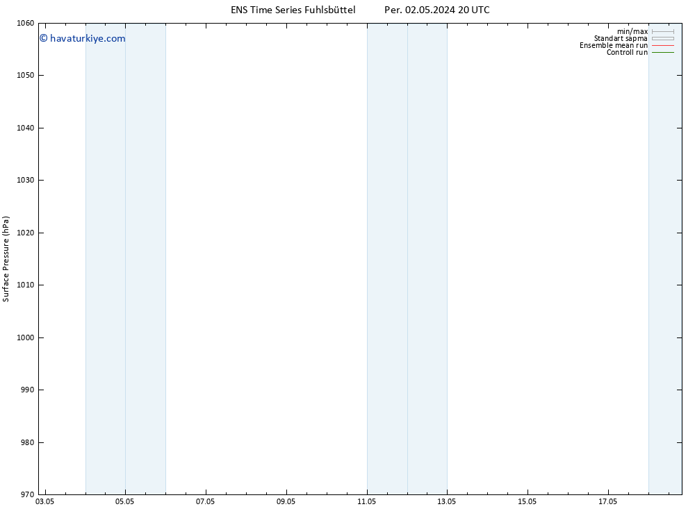 Yer basıncı GEFS TS Cts 18.05.2024 20 UTC