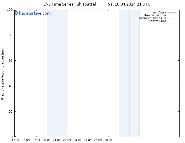 Toplam Yağış GEFS TS Çar 17.04.2024 03 UTC
