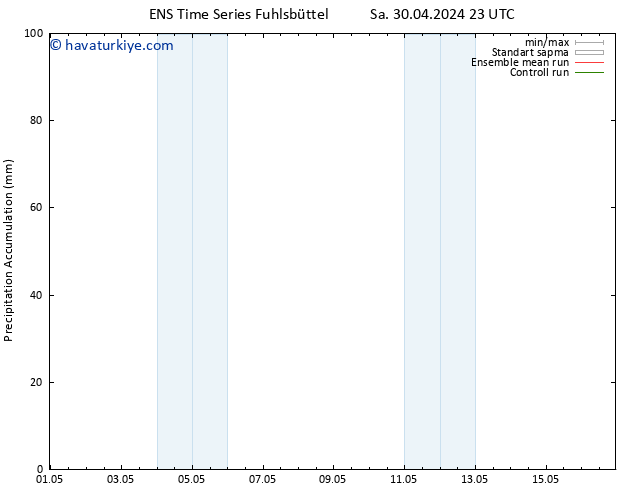 Toplam Yağış GEFS TS Per 16.05.2024 23 UTC