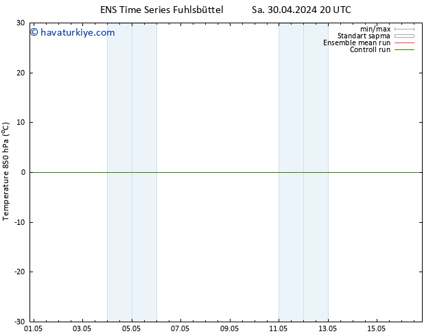 850 hPa Sıc. GEFS TS Çar 01.05.2024 20 UTC