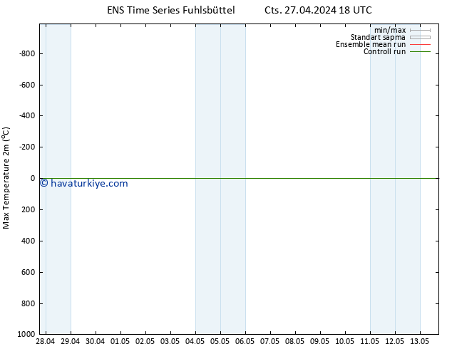 Maksimum Değer (2m) GEFS TS Per 09.05.2024 18 UTC