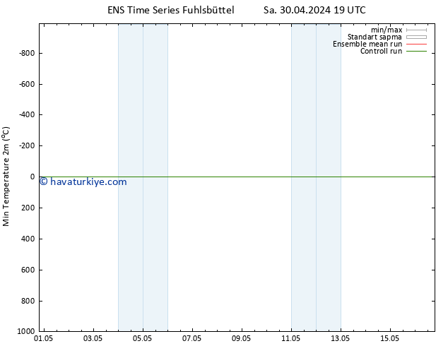 Minumum Değer (2m) GEFS TS Çar 01.05.2024 01 UTC