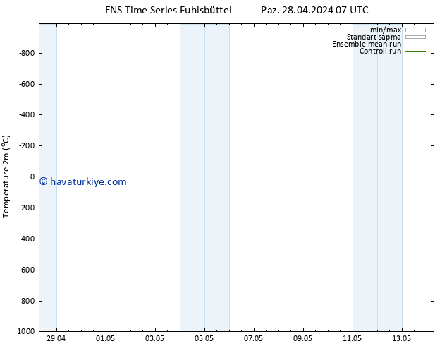 Sıcaklık Haritası (2m) GEFS TS Paz 28.04.2024 07 UTC