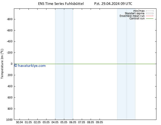 Sıcaklık Haritası (2m) GEFS TS Pzt 29.04.2024 21 UTC