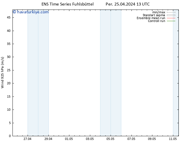 Rüzgar 925 hPa GEFS TS Per 25.04.2024 19 UTC