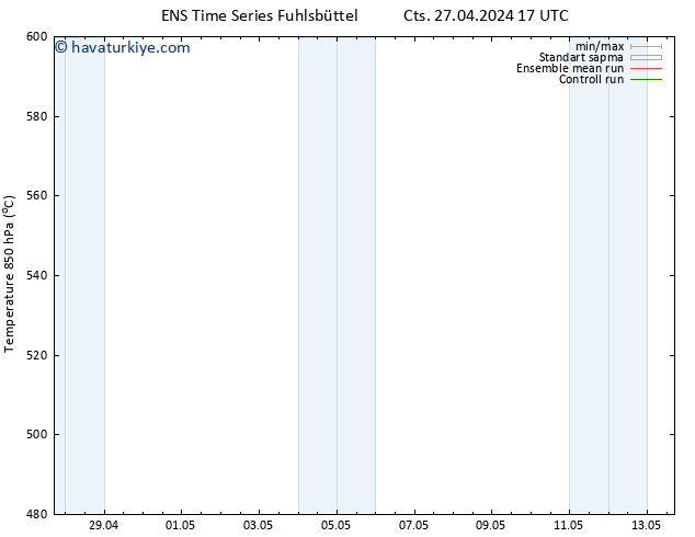 500 hPa Yüksekliği GEFS TS Per 02.05.2024 05 UTC