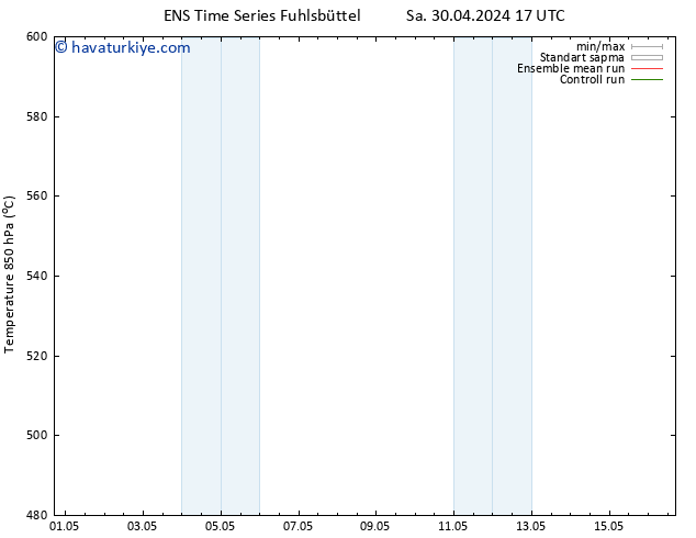 500 hPa Yüksekliği GEFS TS Çar 01.05.2024 17 UTC