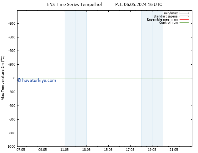 Maksimum Değer (2m) GEFS TS Pzt 06.05.2024 16 UTC