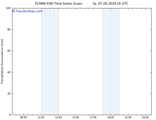 Toplam Yağış ALL TS Sa 07.05.2024 22 UTC