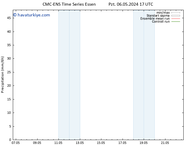 Yağış CMC TS Per 16.05.2024 17 UTC