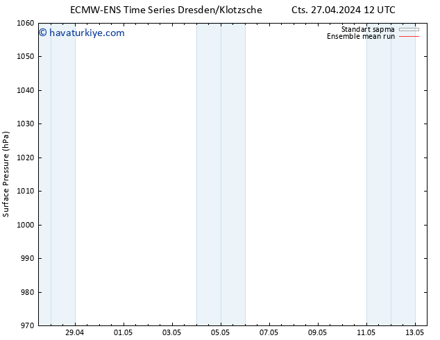 Yer basıncı ECMWFTS Pzt 29.04.2024 12 UTC