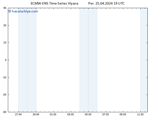 500 hPa Yüksekliği ALL TS Per 25.04.2024 19 UTC