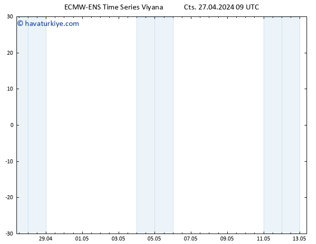 500 hPa Yüksekliği ALL TS Cts 27.04.2024 15 UTC
