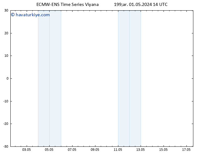 500 hPa Yüksekliği ALL TS Çar 01.05.2024 14 UTC