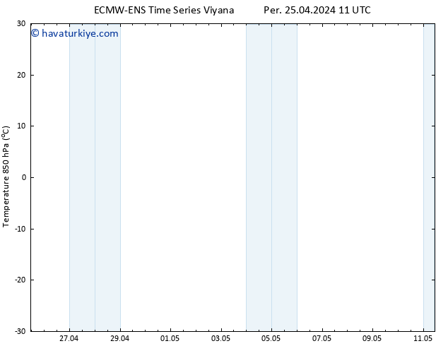 850 hPa Sıc. ALL TS Per 25.04.2024 17 UTC