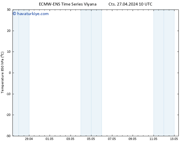 850 hPa Sıc. ALL TS Sa 07.05.2024 10 UTC