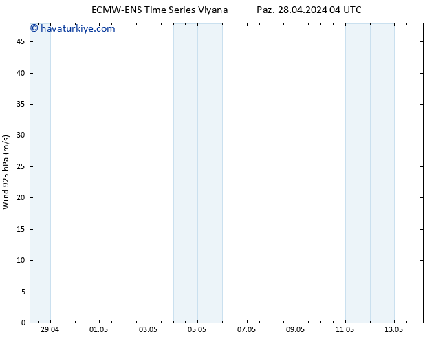 Rüzgar 925 hPa ALL TS Paz 28.04.2024 10 UTC