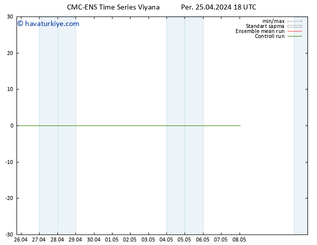 500 hPa Yüksekliği CMC TS Per 25.04.2024 18 UTC