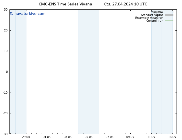 500 hPa Yüksekliği CMC TS Cts 27.04.2024 10 UTC
