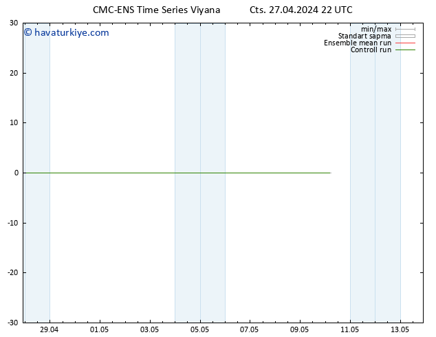 500 hPa Yüksekliği CMC TS Paz 28.04.2024 04 UTC