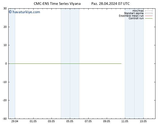 500 hPa Yüksekliği CMC TS Paz 28.04.2024 13 UTC