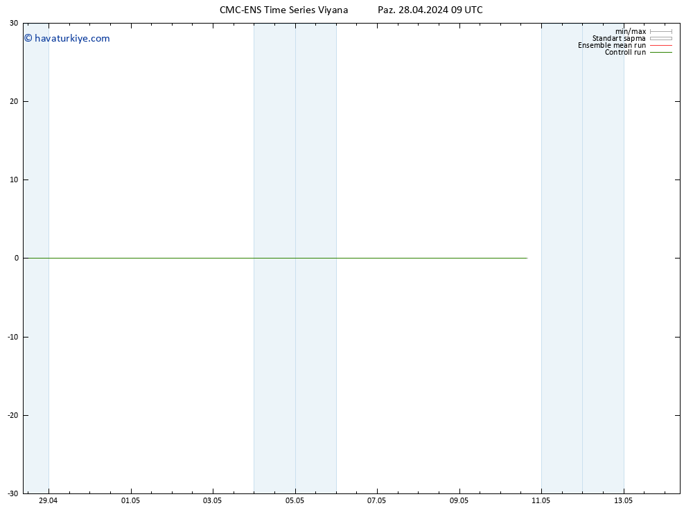 500 hPa Yüksekliği CMC TS Paz 28.04.2024 15 UTC