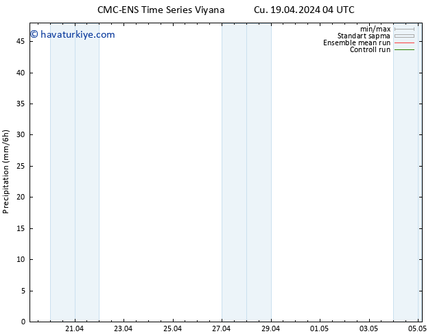 Yağış CMC TS Pzt 29.04.2024 04 UTC