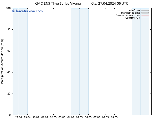 Toplam Yağış CMC TS Sa 07.05.2024 06 UTC