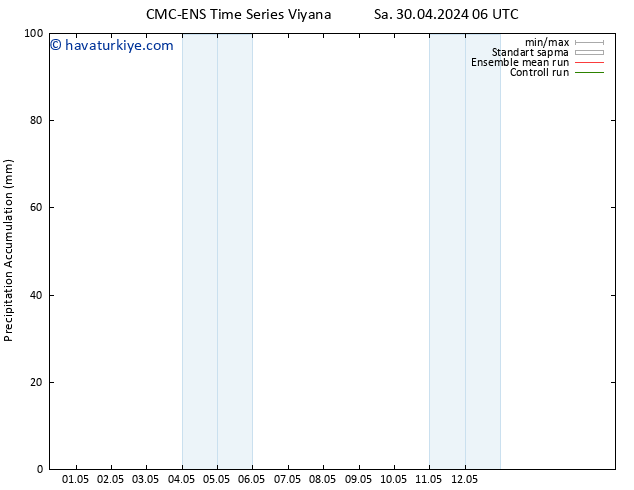Toplam Yağış CMC TS Sa 30.04.2024 18 UTC