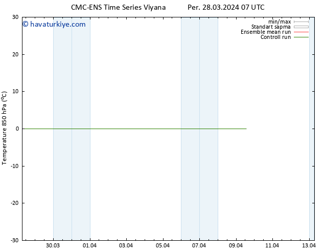 850 hPa Sıc. CMC TS Paz 07.04.2024 07 UTC