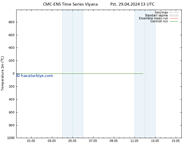 Sıcaklık Haritası (2m) CMC TS Pzt 29.04.2024 13 UTC