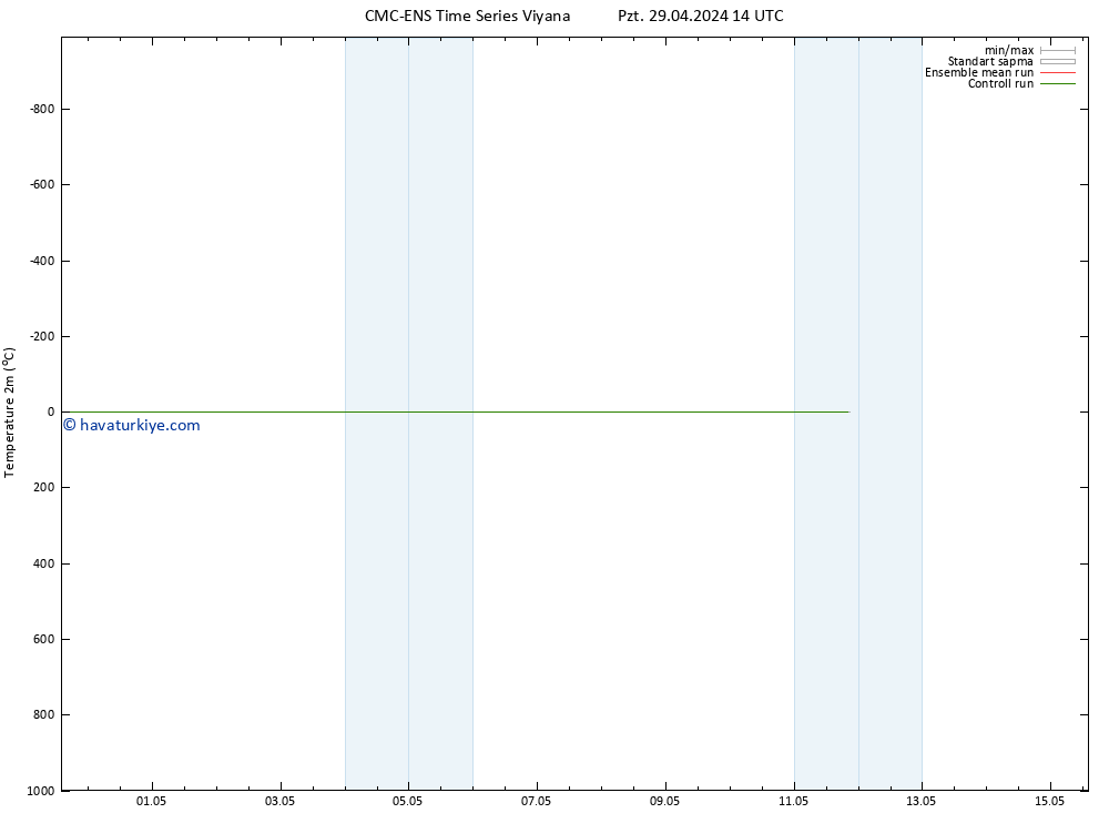 Sıcaklık Haritası (2m) CMC TS Pzt 29.04.2024 14 UTC