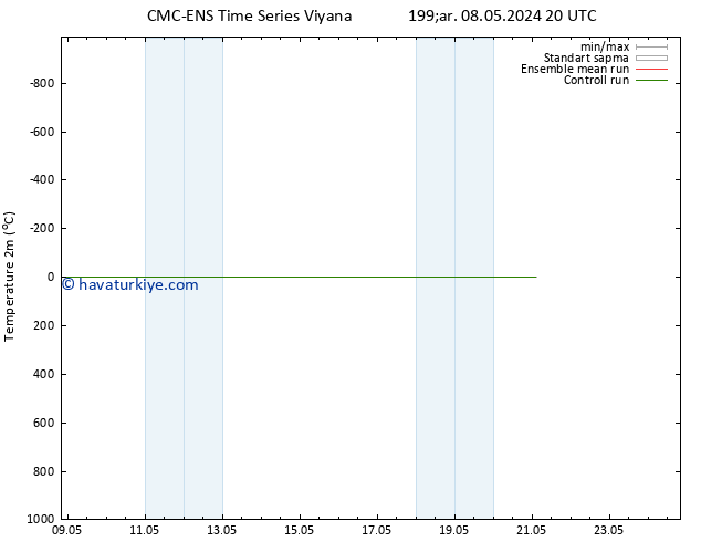 Sıcaklık Haritası (2m) CMC TS Çar 15.05.2024 14 UTC