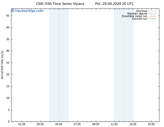 Rüzgar 925 hPa CMC TS Pzt 29.04.2024 20 UTC