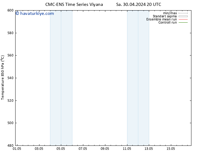 500 hPa Yüksekliği CMC TS Per 02.05.2024 14 UTC