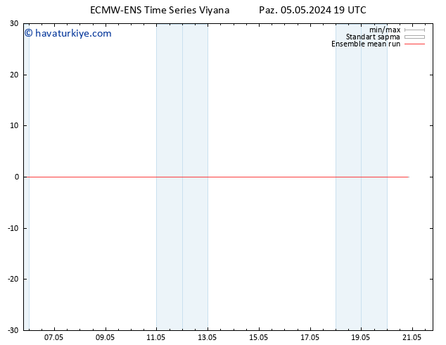 850 hPa Sıc. ECMWFTS Pzt 06.05.2024 19 UTC
