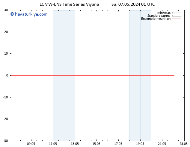 850 hPa Sıc. ECMWFTS Çar 08.05.2024 01 UTC