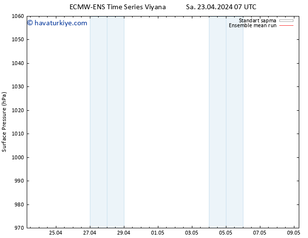 Yer basıncı ECMWFTS Çar 24.04.2024 07 UTC