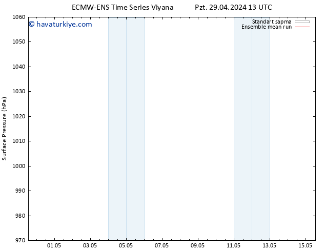 Yer basıncı ECMWFTS Sa 30.04.2024 13 UTC
