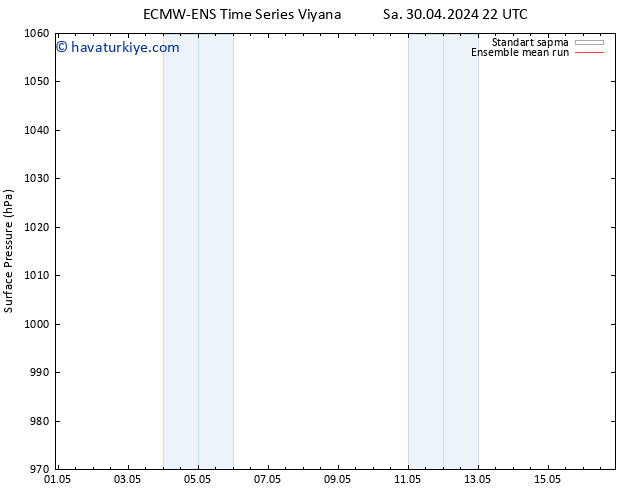 Yer basıncı ECMWFTS Çar 01.05.2024 22 UTC