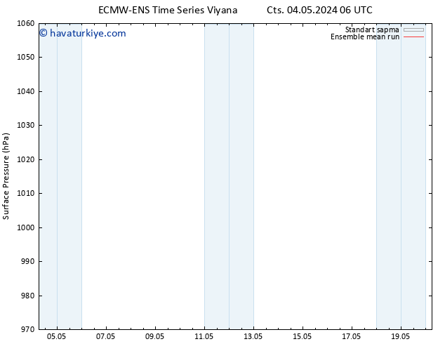 Yer basıncı ECMWFTS Sa 14.05.2024 06 UTC