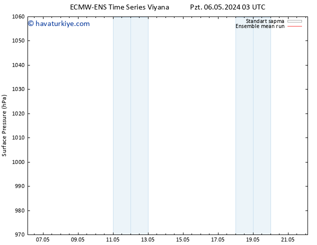 Yer basıncı ECMWFTS Çar 08.05.2024 03 UTC