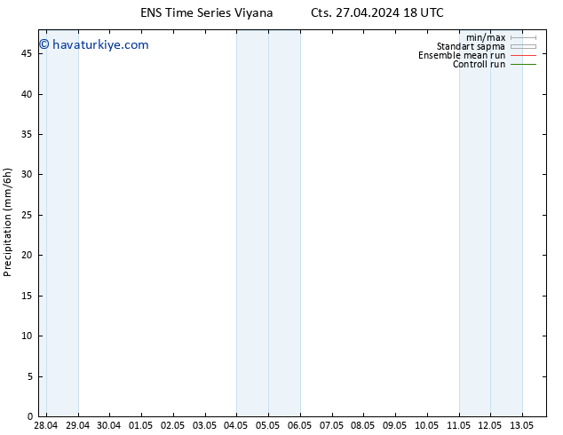 Yağış GEFS TS Paz 05.05.2024 06 UTC