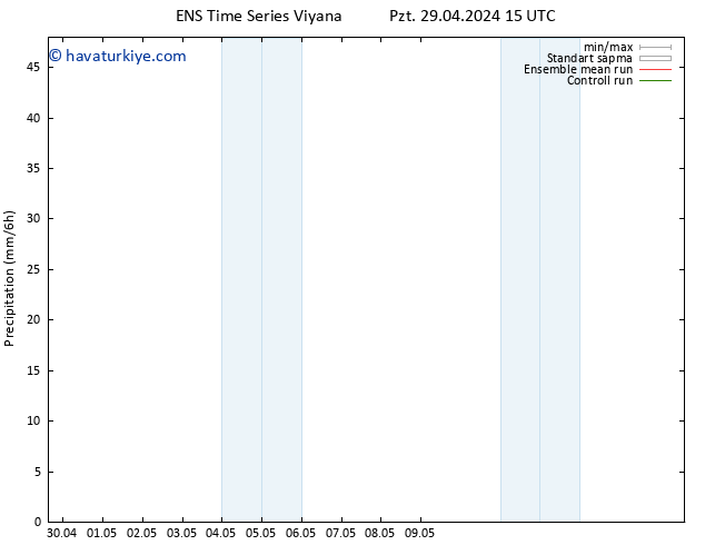 Yağış GEFS TS Pzt 29.04.2024 21 UTC