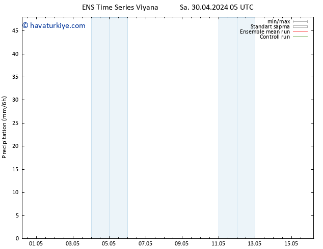 Yağış GEFS TS Çar 08.05.2024 17 UTC