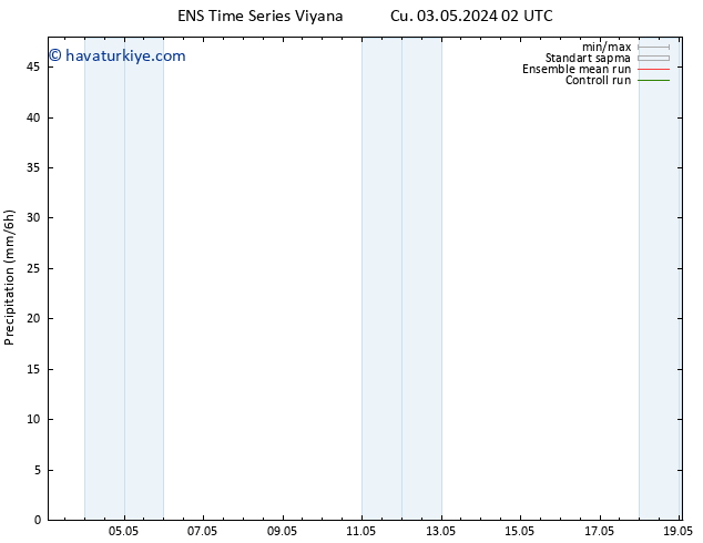 Yağış GEFS TS Sa 07.05.2024 02 UTC