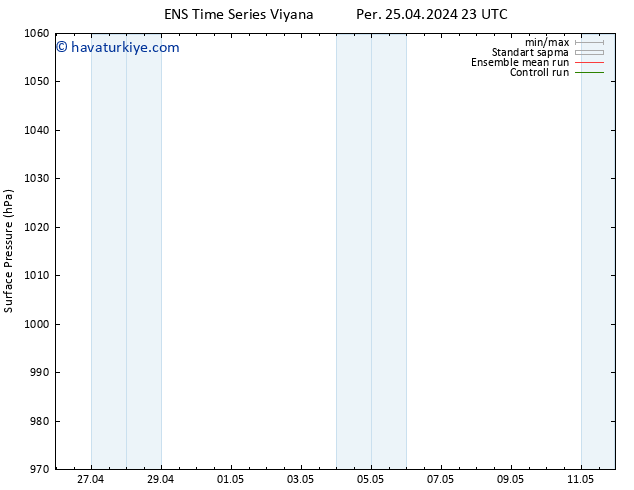Yer basıncı GEFS TS Cts 27.04.2024 17 UTC