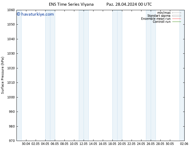 Yer basıncı GEFS TS Per 09.05.2024 12 UTC