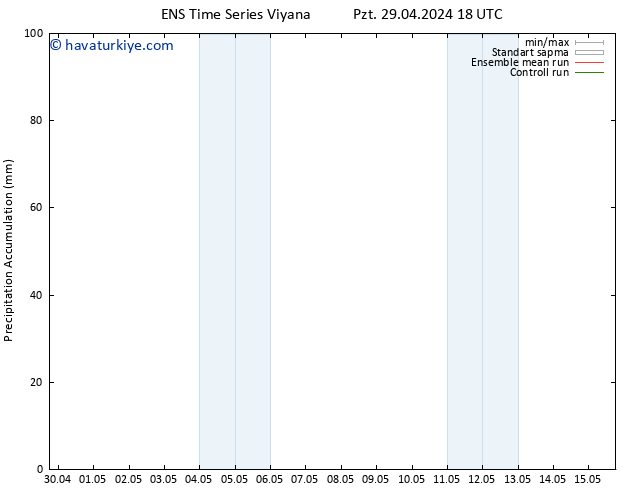 Toplam Yağış GEFS TS Sa 30.04.2024 18 UTC