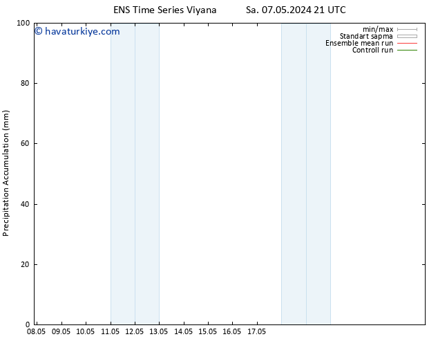 Toplam Yağış GEFS TS Çar 08.05.2024 03 UTC